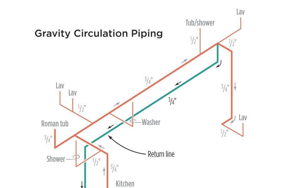 hot water heater overflow pipe length hot water heater overflow pipe length