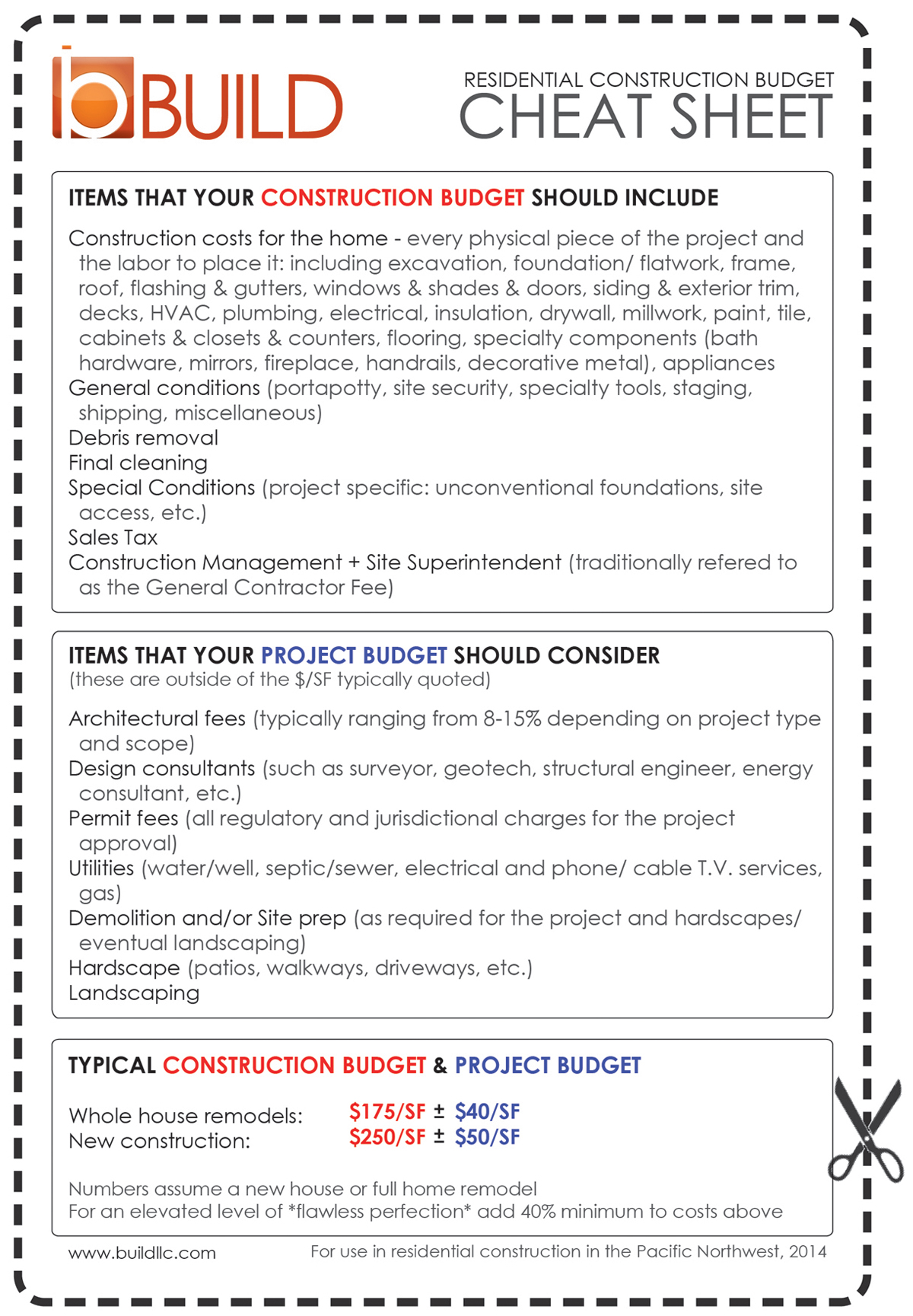 Construction Job: Construction Job Expense Report Template