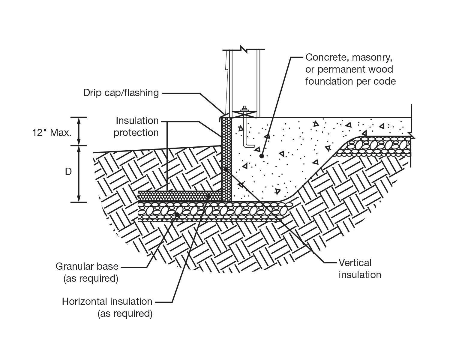 Frost-Protected Shallow Foundations Reduce Costs, Save Energy