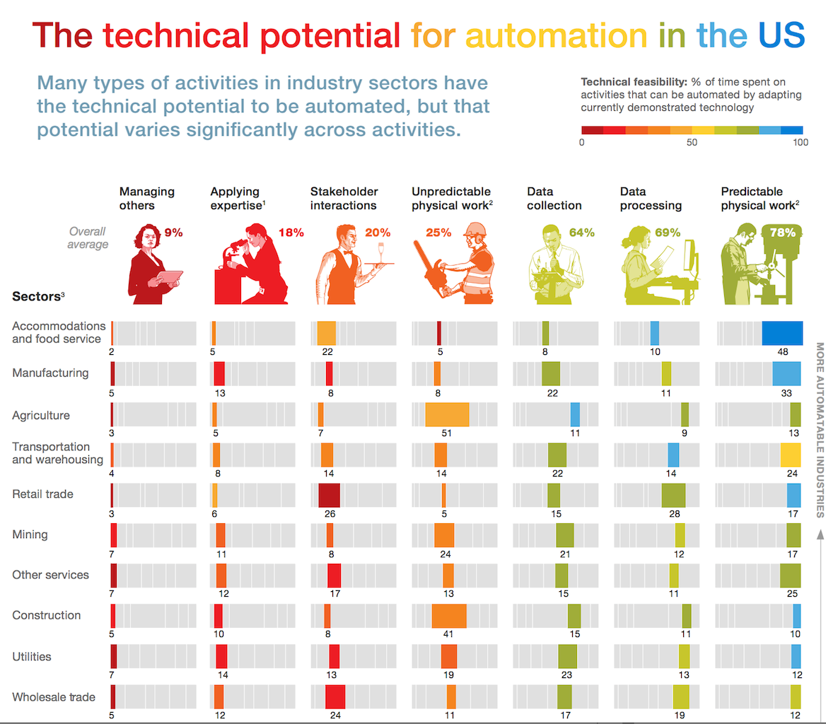 Technology and Investment - Builder Magazine