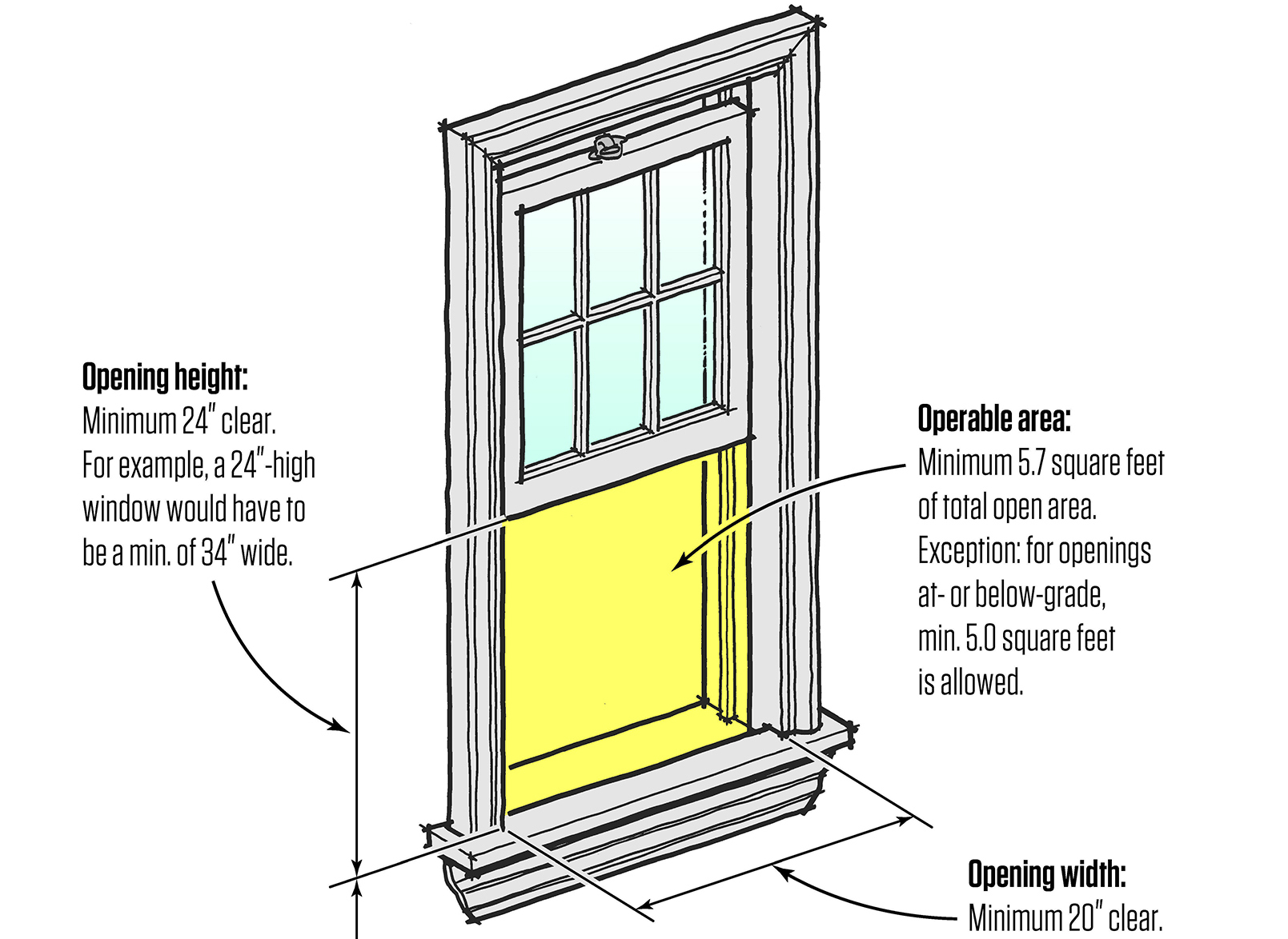 Replacement Windows and the Code JLC Online Codes and Standards