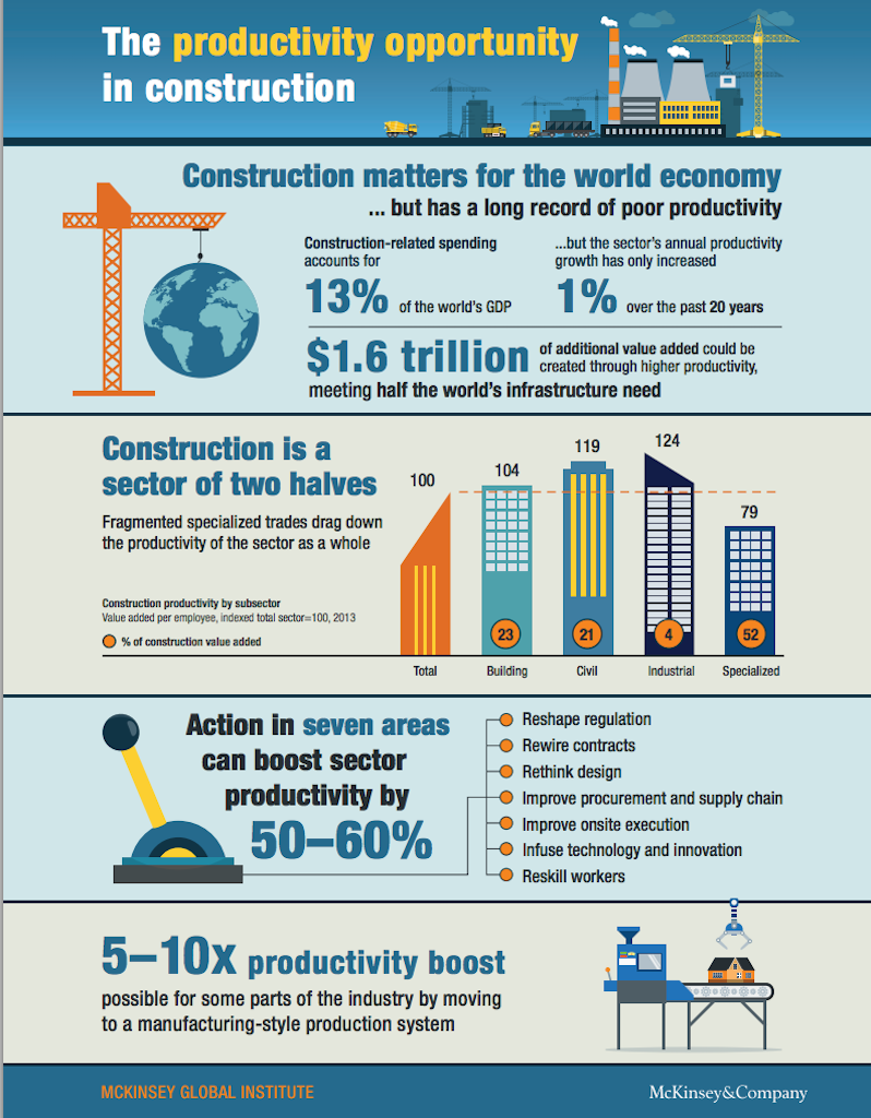 What Construction Can Learn From Other Industries Hanley Wood Labor