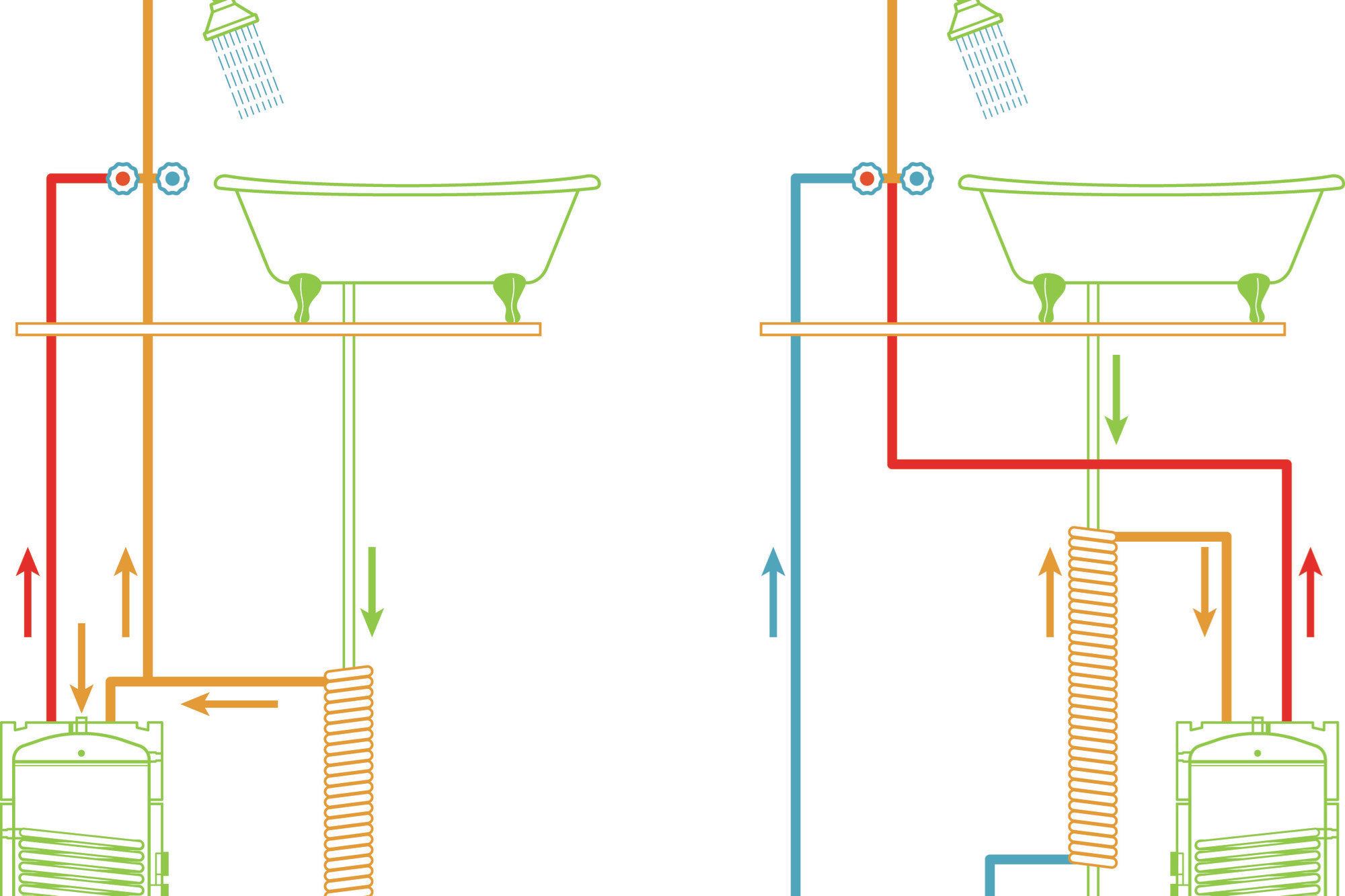 Drain Water Heat Recovery Systems are Energy Efficient and Economical