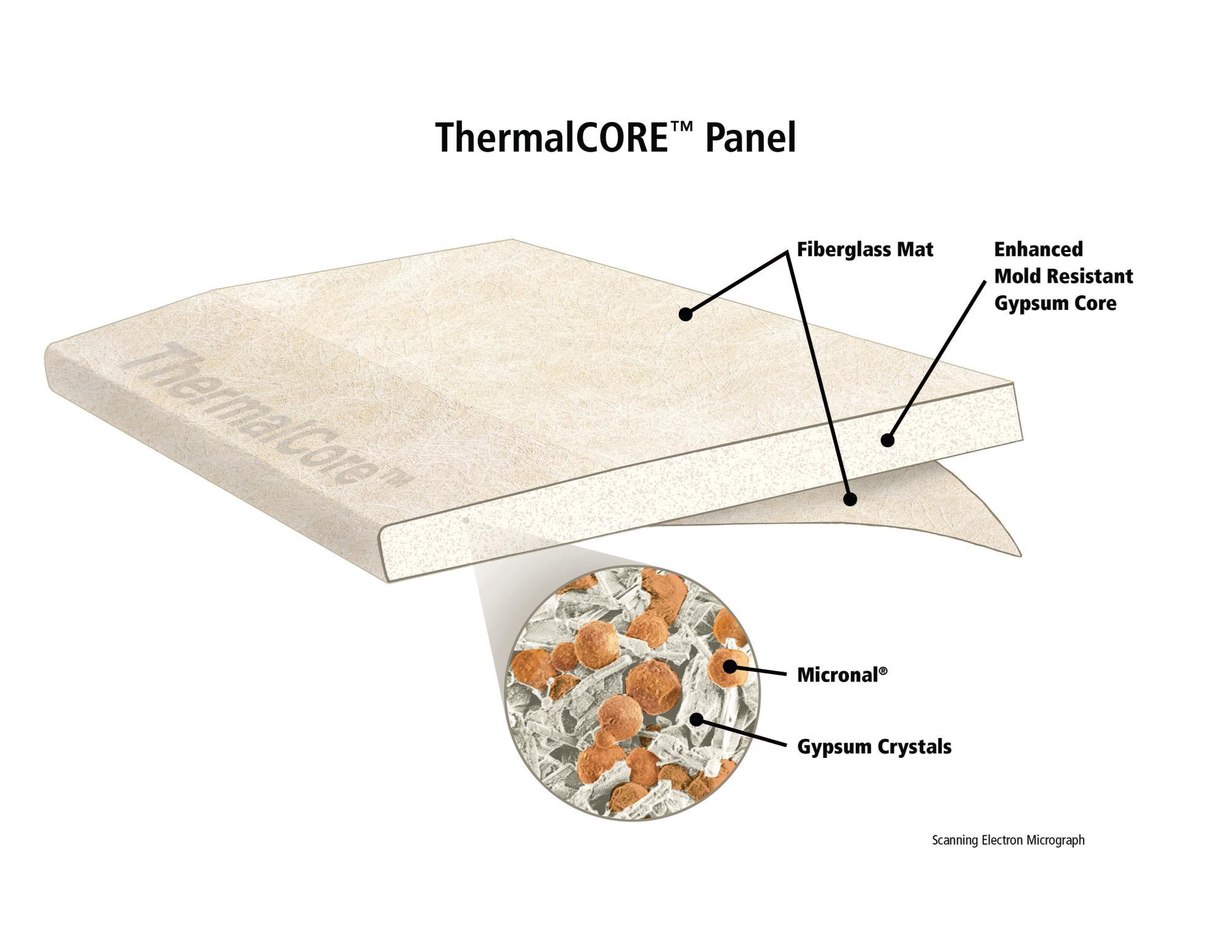 Coming Soon National Gypsum's PhaseChanging Drywall EcoBuilding