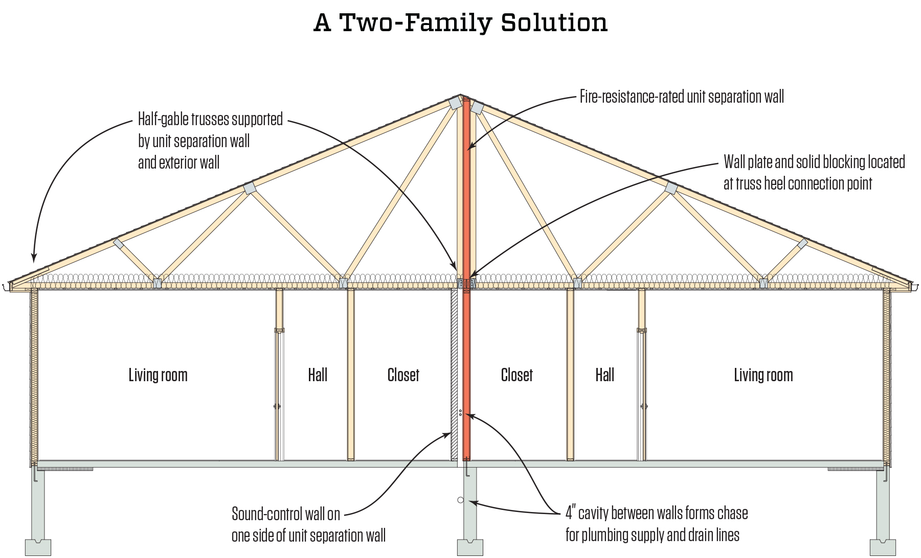 Party Wall Vs Firewall