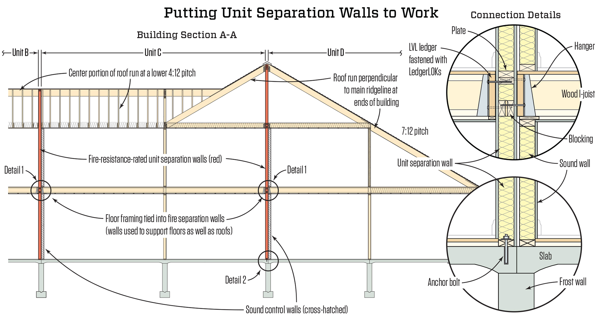 How Design Build Firm Uses Fire Code To Their Advantage