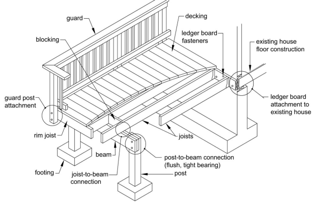 Image Result For Timber Frame Image Result For Timber Frame