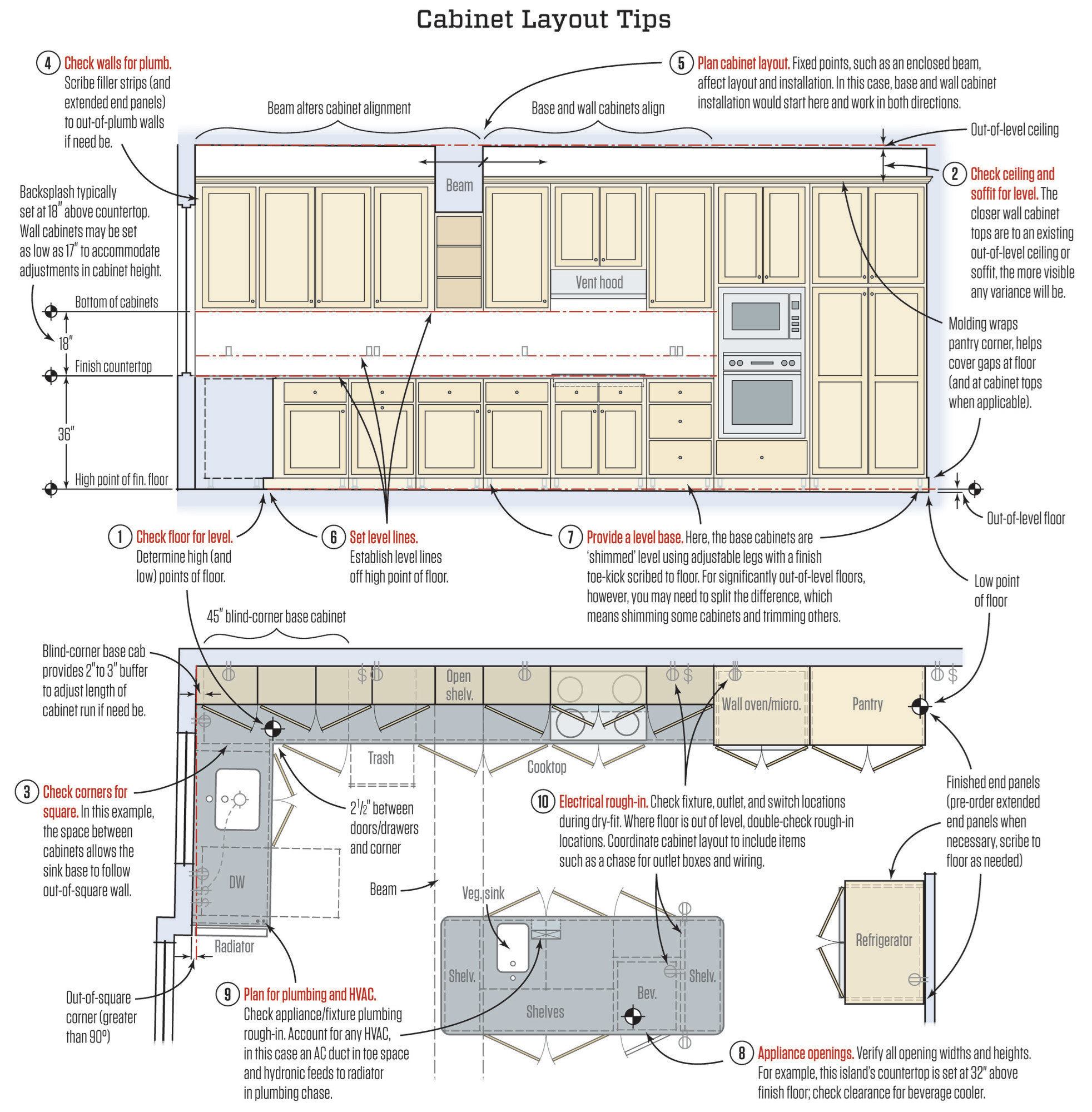 base cabinet layout