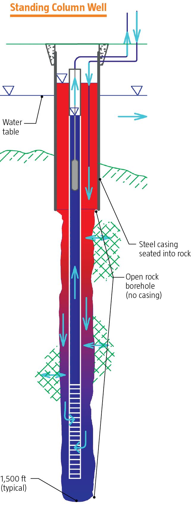Going Underground Architect Magazine