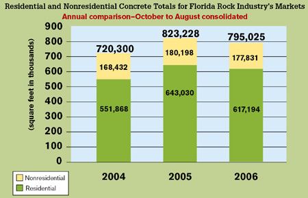 Concrete on Price | Builder Magazine