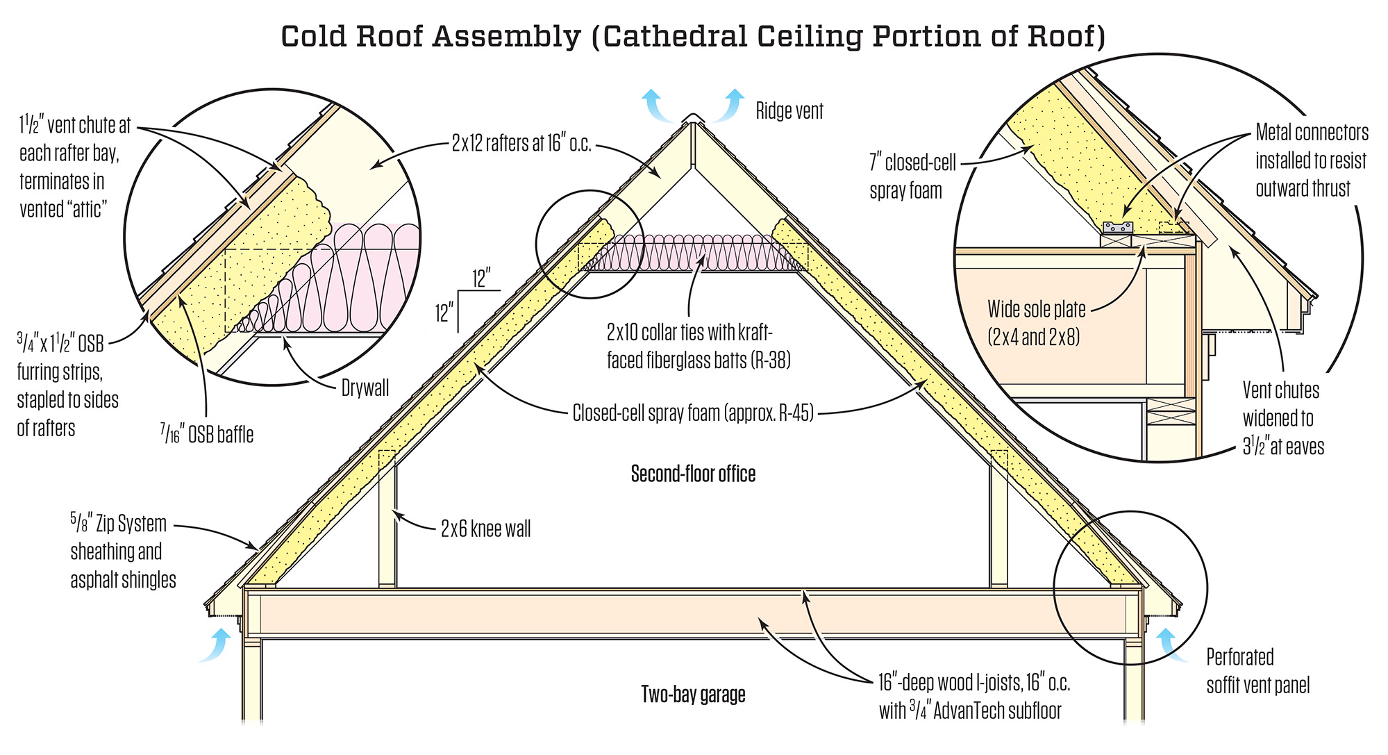 Cold Pitched Roof Insulation Optimise Your Pitched Roof With 