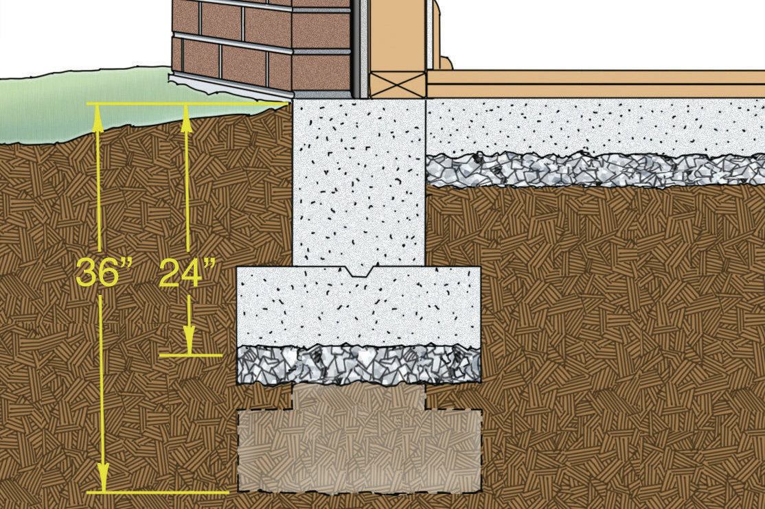 Reworking a Flubbed Foundation Builder Magazine Construction, Codes