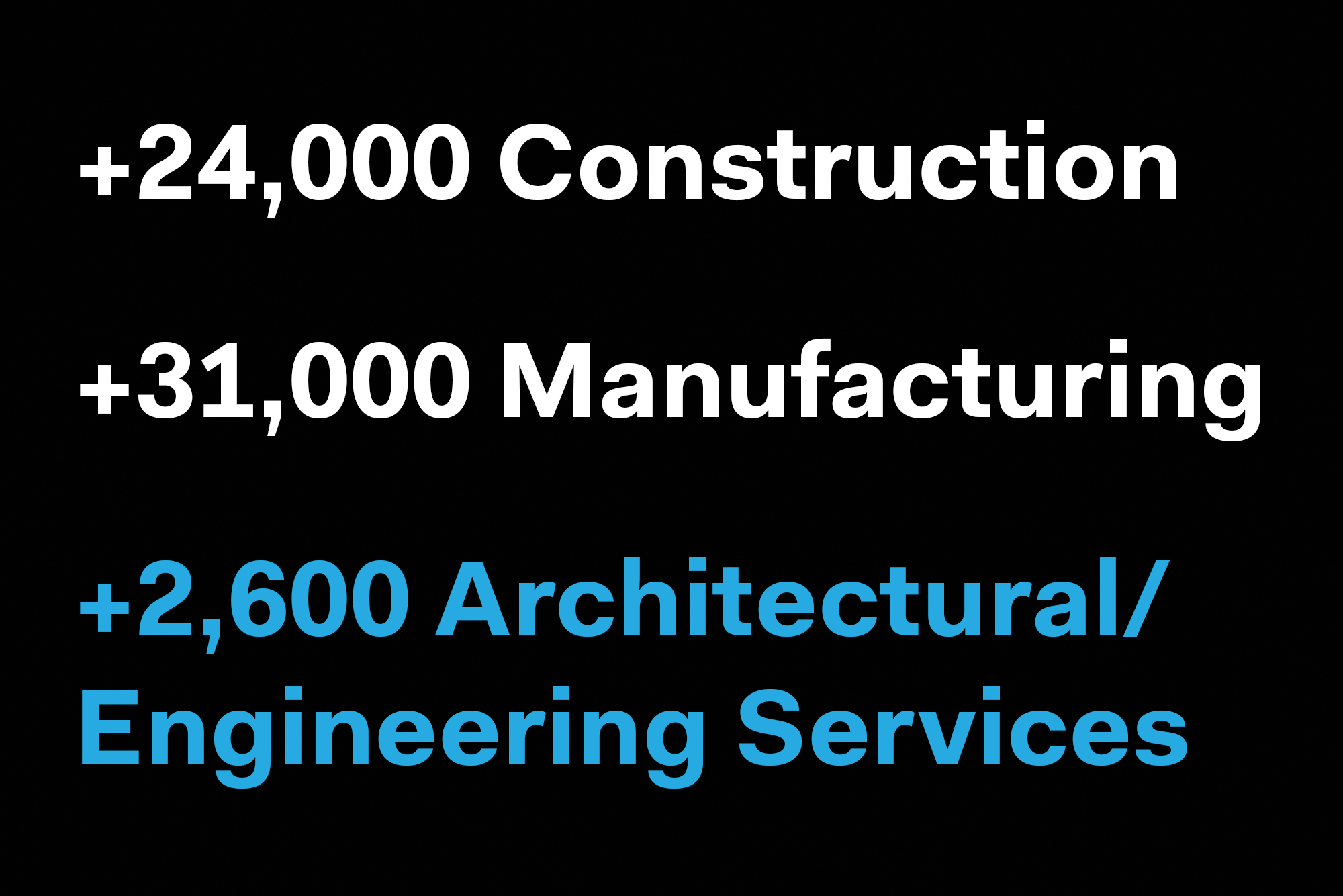 BLS 228,000 Jobs Added in November Architect Magazine