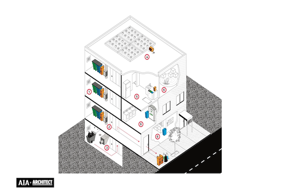 Rethinking Architectural Design To Facilitate A Zero Waste Future – RBMCRK