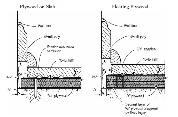 Foundation Pad, With holes, ¾, 15 ¾, 15 ¾