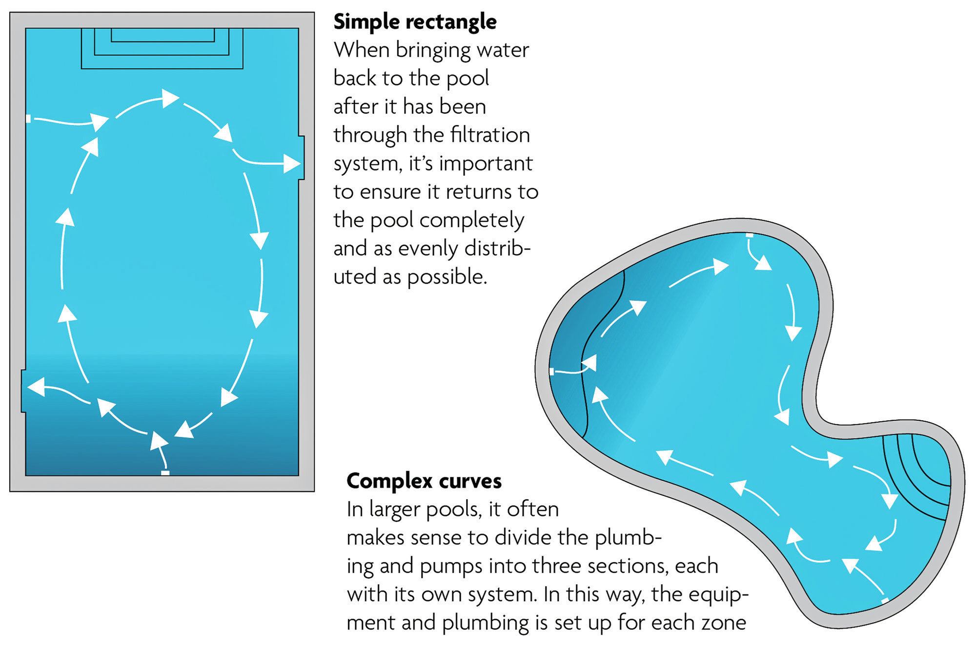 Selecting the Right Pool Pump Pool & Spa News