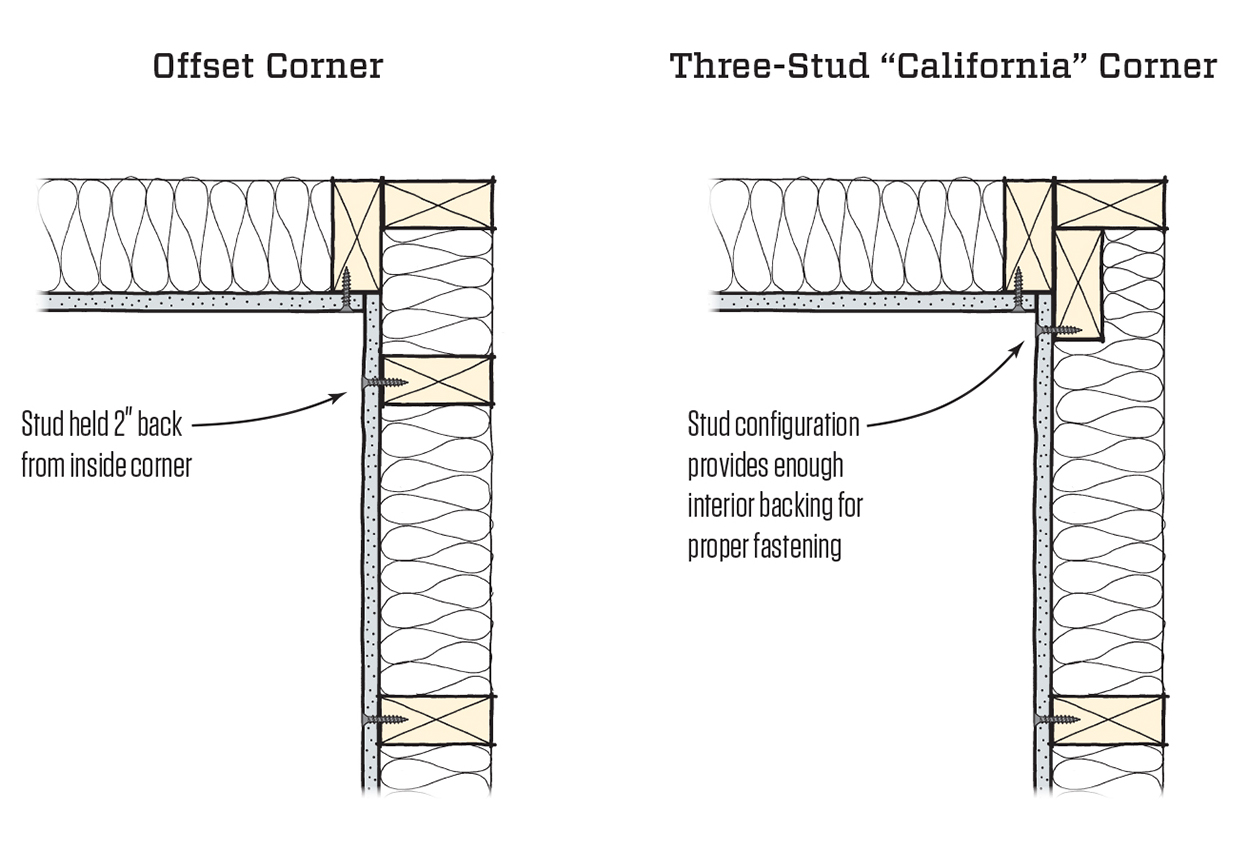 How To Build A Metal Stud Wall Corner At Adolfo Chandler Blog