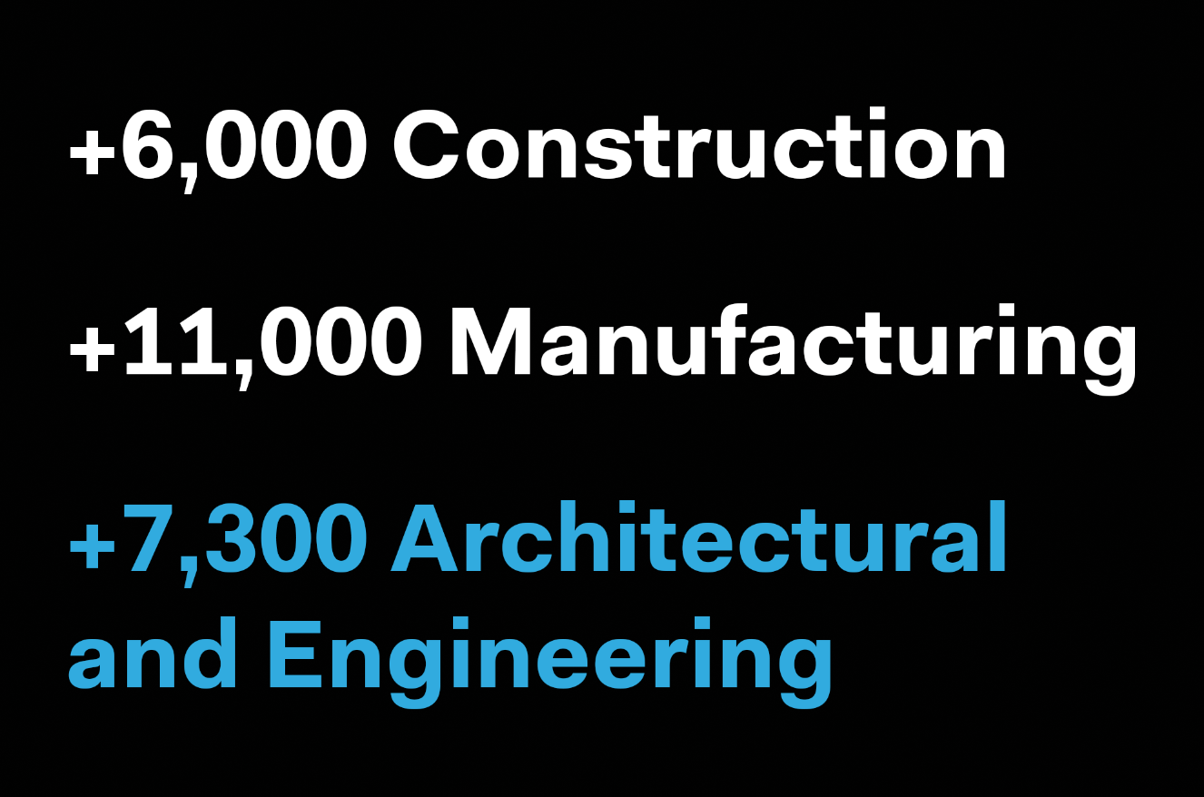 BLS Unemployment Rate Drops to 10Year Low in March Architect Magazine