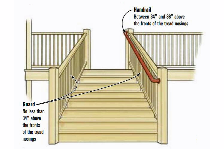 Guardrails vs. Handrails