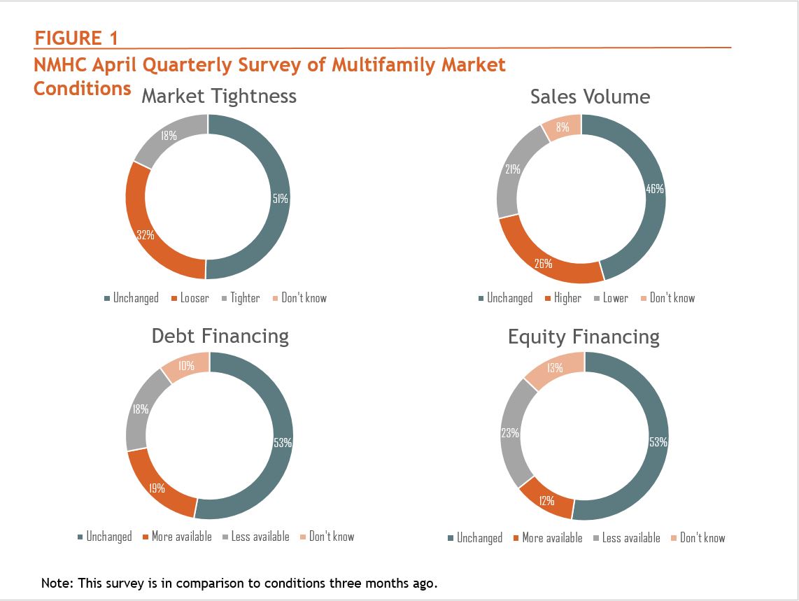 2016 Apartment Industry Outlook Cautiously Confident Multifamily