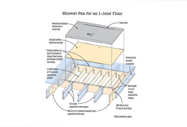 Curbless Shower Retrofit JLC Online