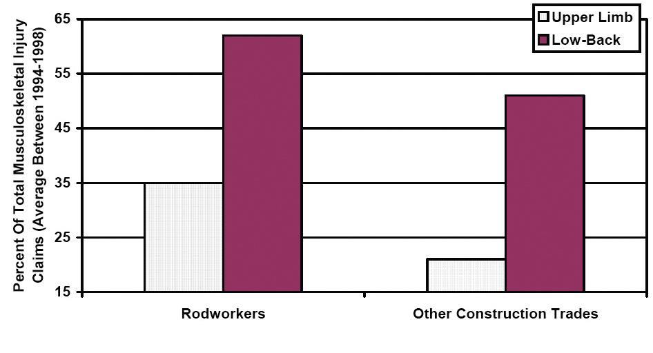 Concrete Wall Rebar Chart