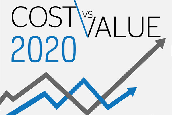 Cost Vs Value Key Trends In The 2020 Cost Vs Value Report JLC Online