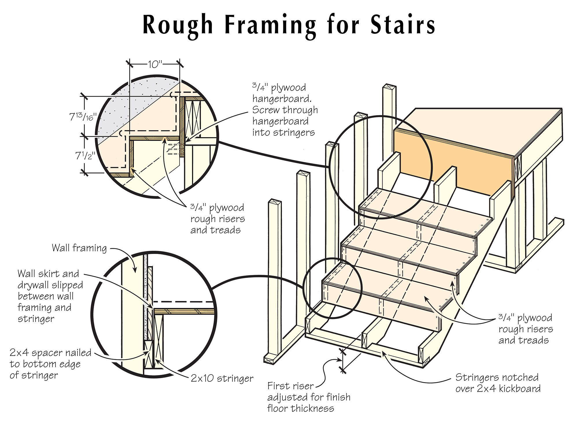 Trimming Out Stairs JLC Online