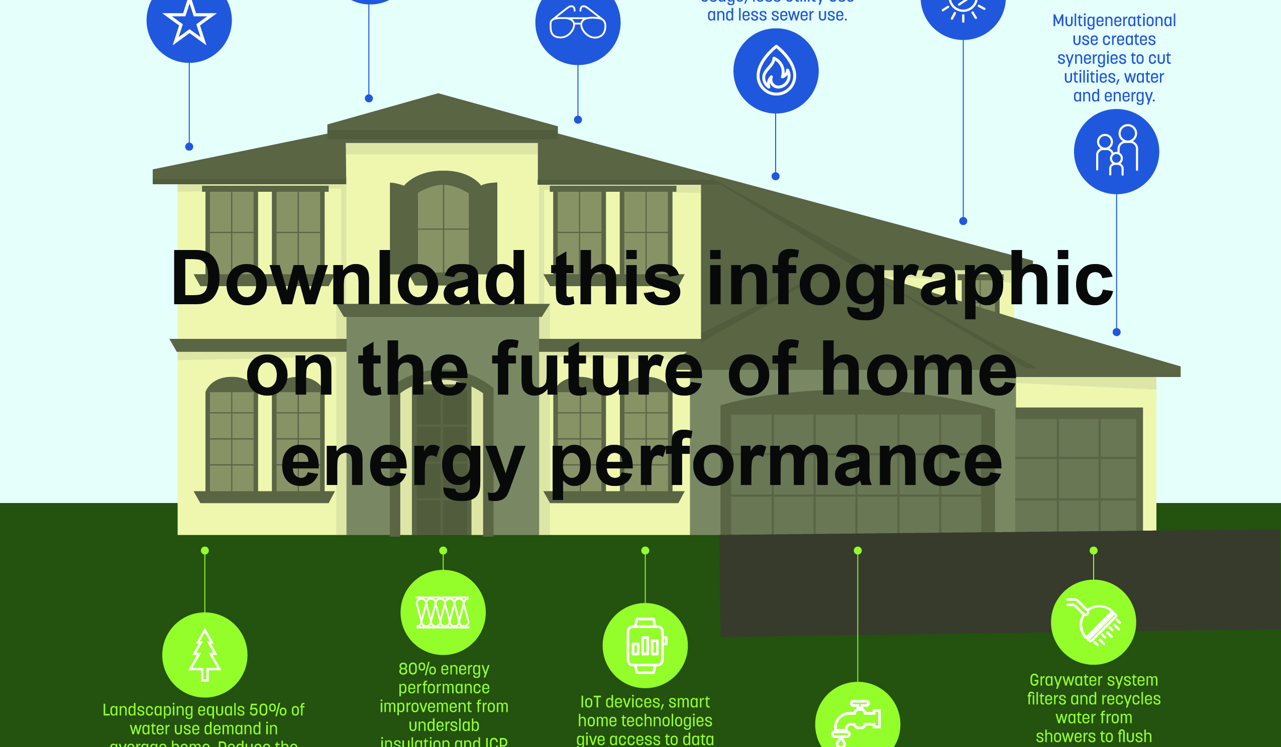 Six Target Areas for Higher-Performing Homes | Builder Magazine