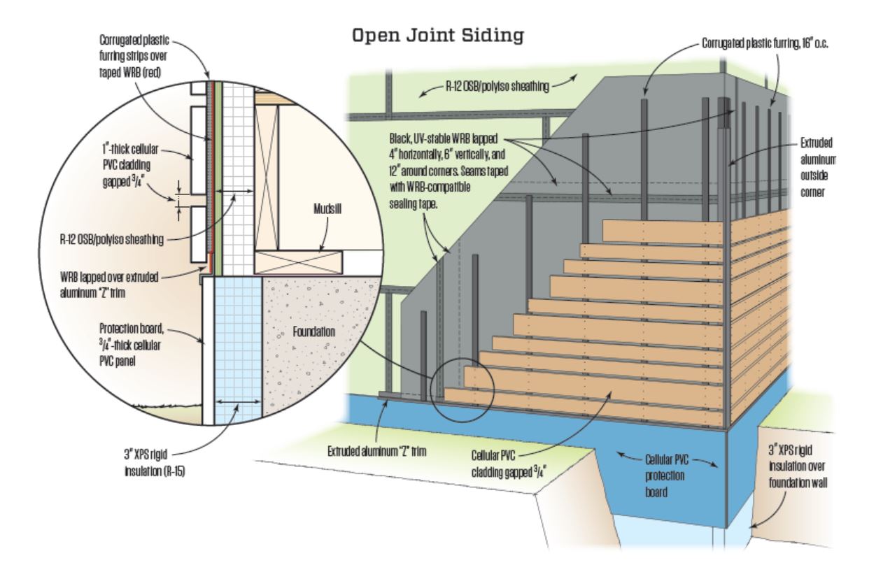 Making Open-Joint Siding Work | JLC Online
