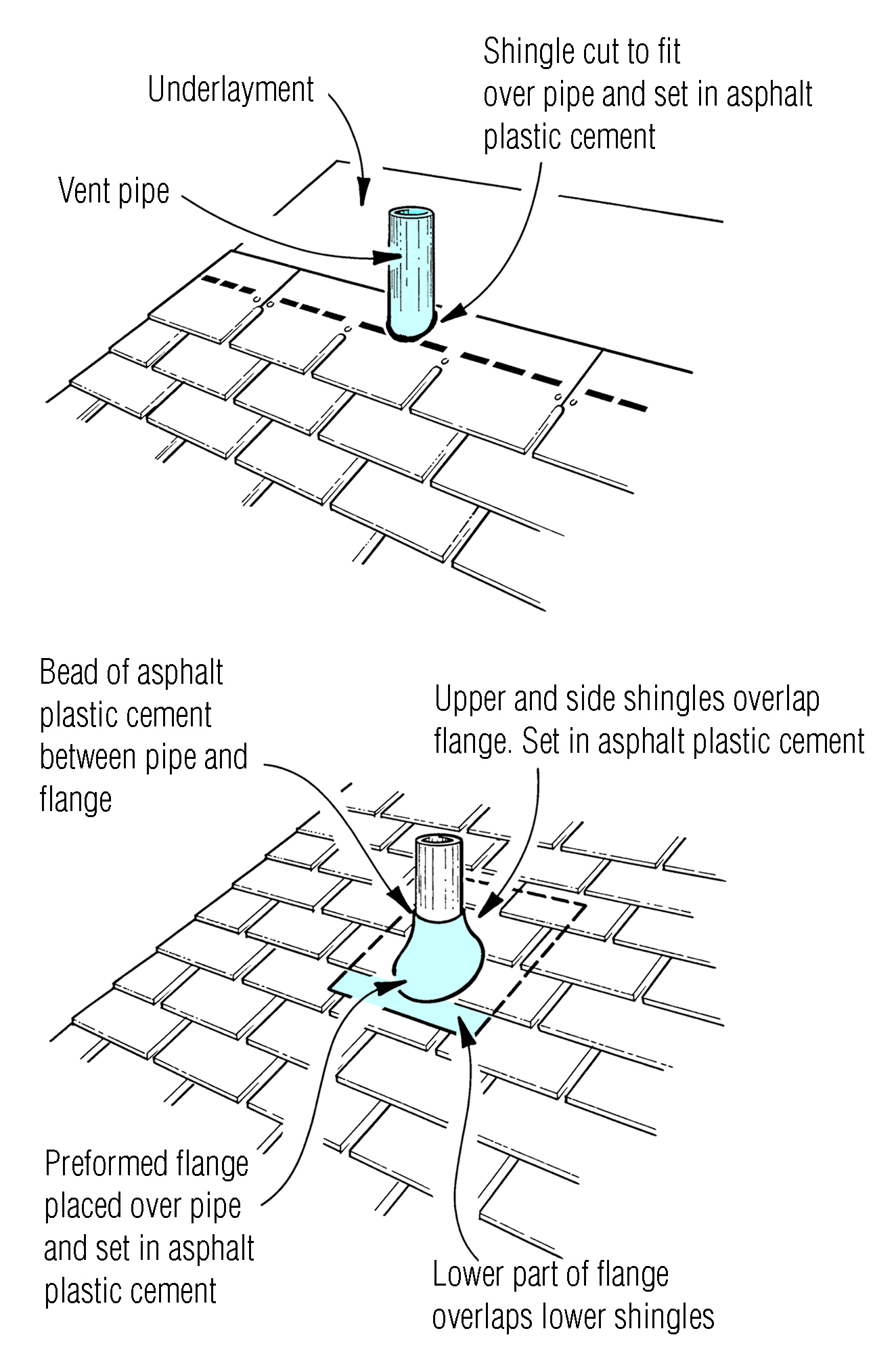 Shingle Roof Pipe Flashing Boots