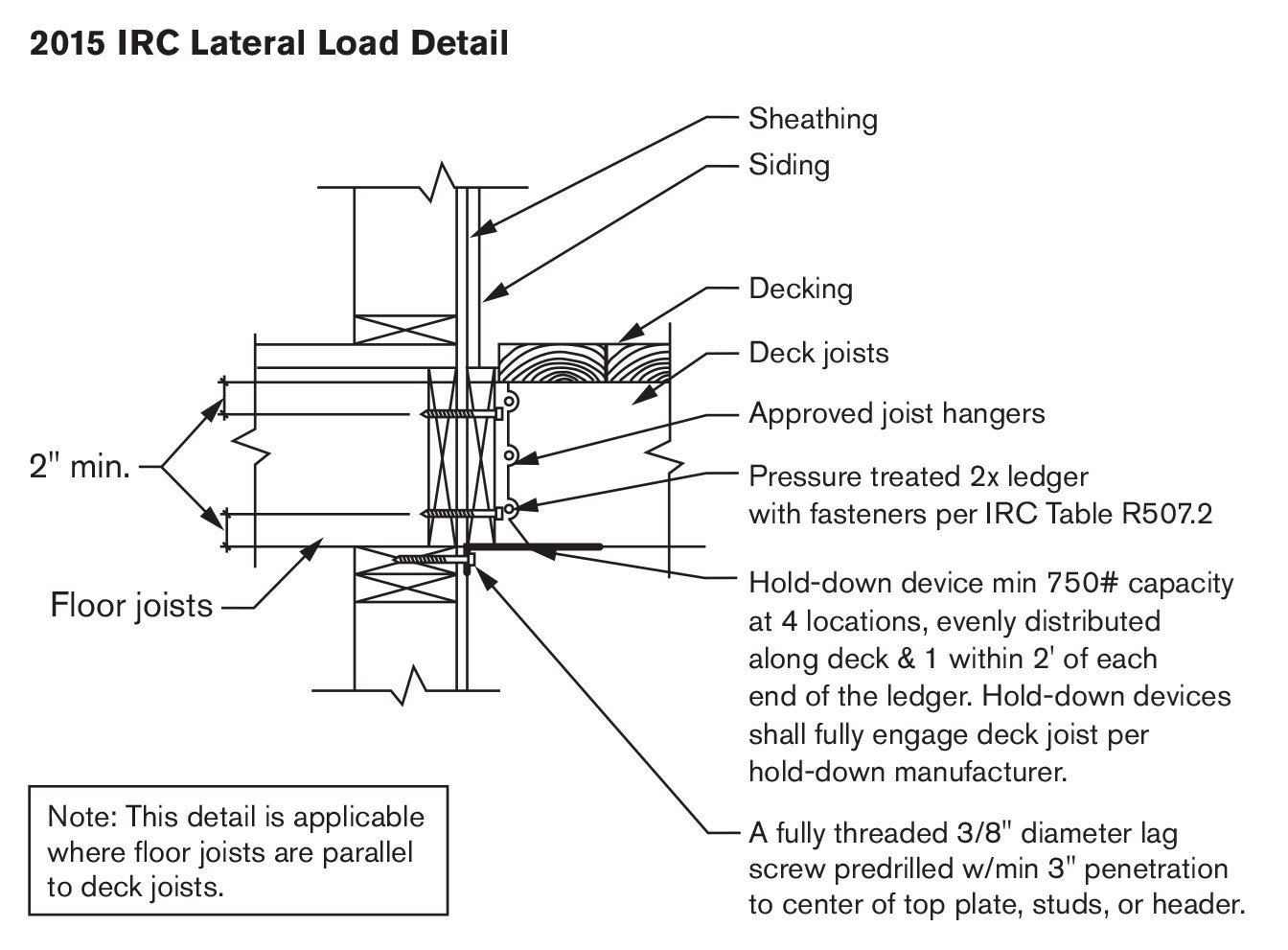 deck connection details