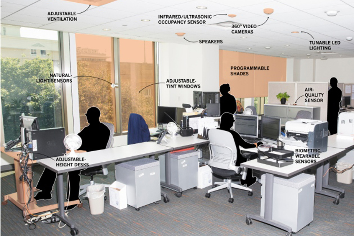 This Week in Tech: A Transformable Lab to Test—and Stress—Occupants ...