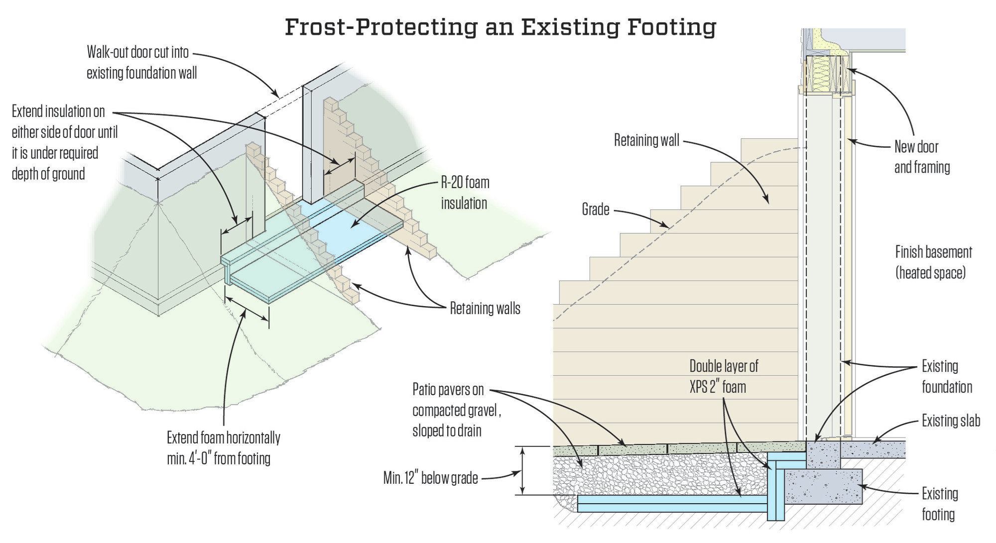 Retrofitting A Walk Out Basement Jlc Online