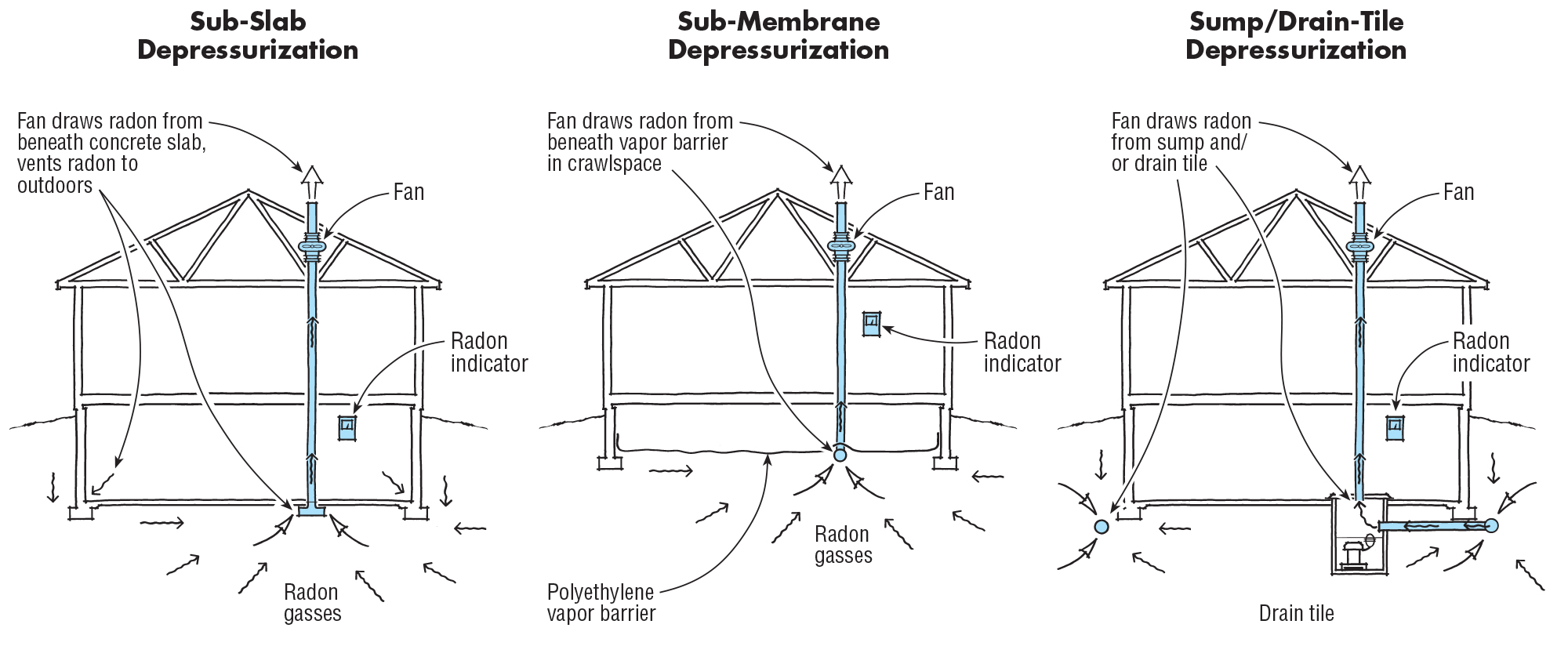 Radon Elimination Strategies | JLC Online