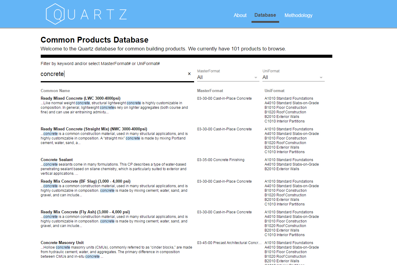 Quartz Database Shares Ingredients Of Key Product Categories - 