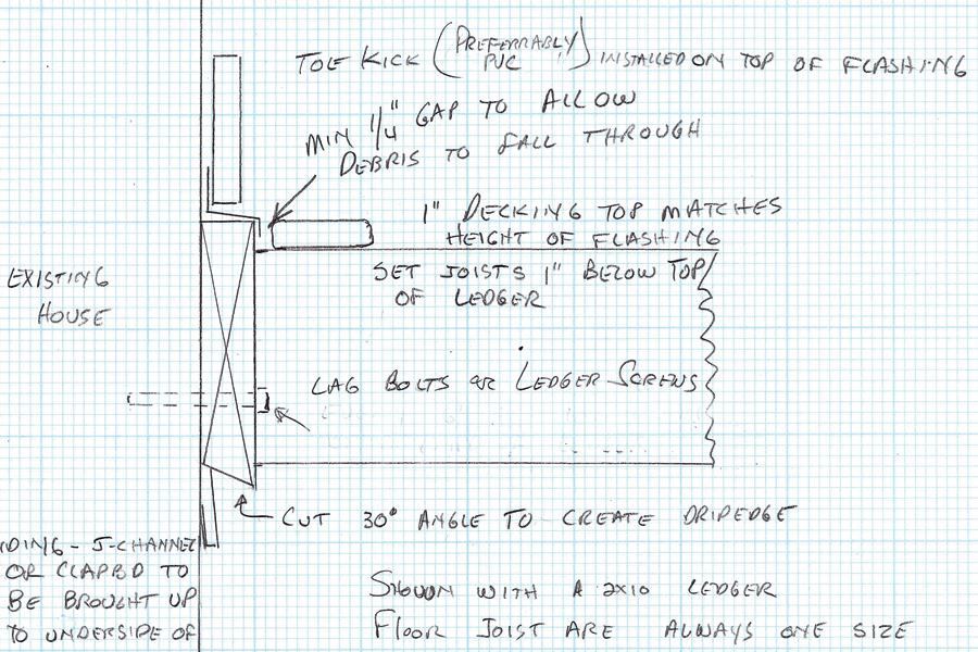 Upsizing the Ledger Eases Deck Flashing JLC Online