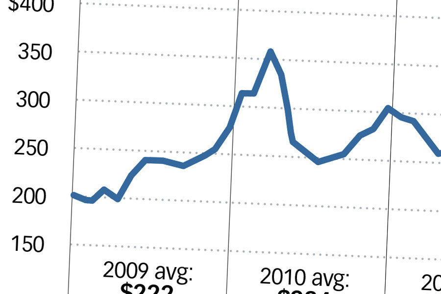 How To Calm PriceShocked Pros in an Era of Rising Costs ProSales Online