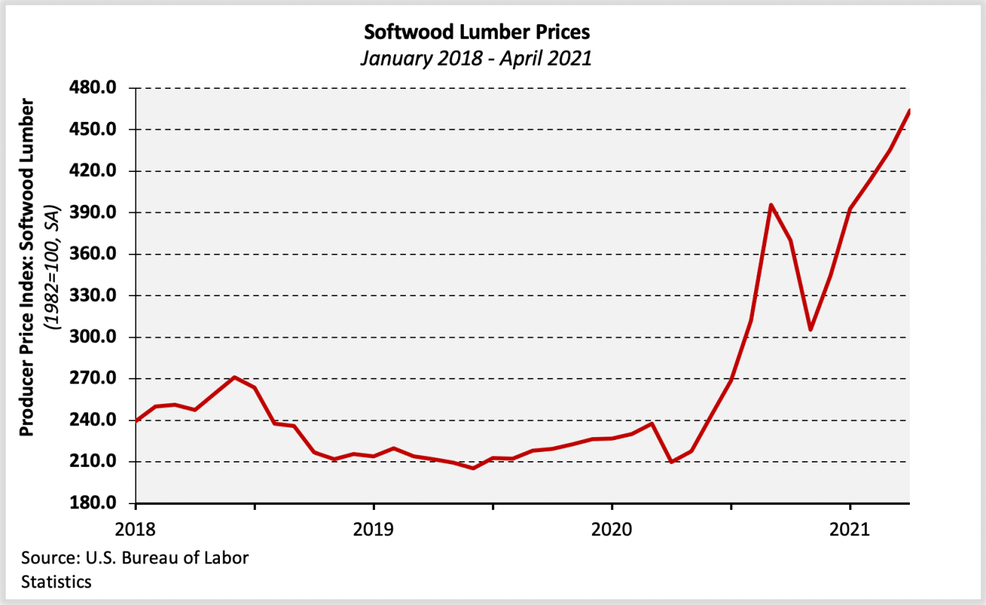 NAHB Softwood Lumber Prices Continue to Rise in April ProSales Online