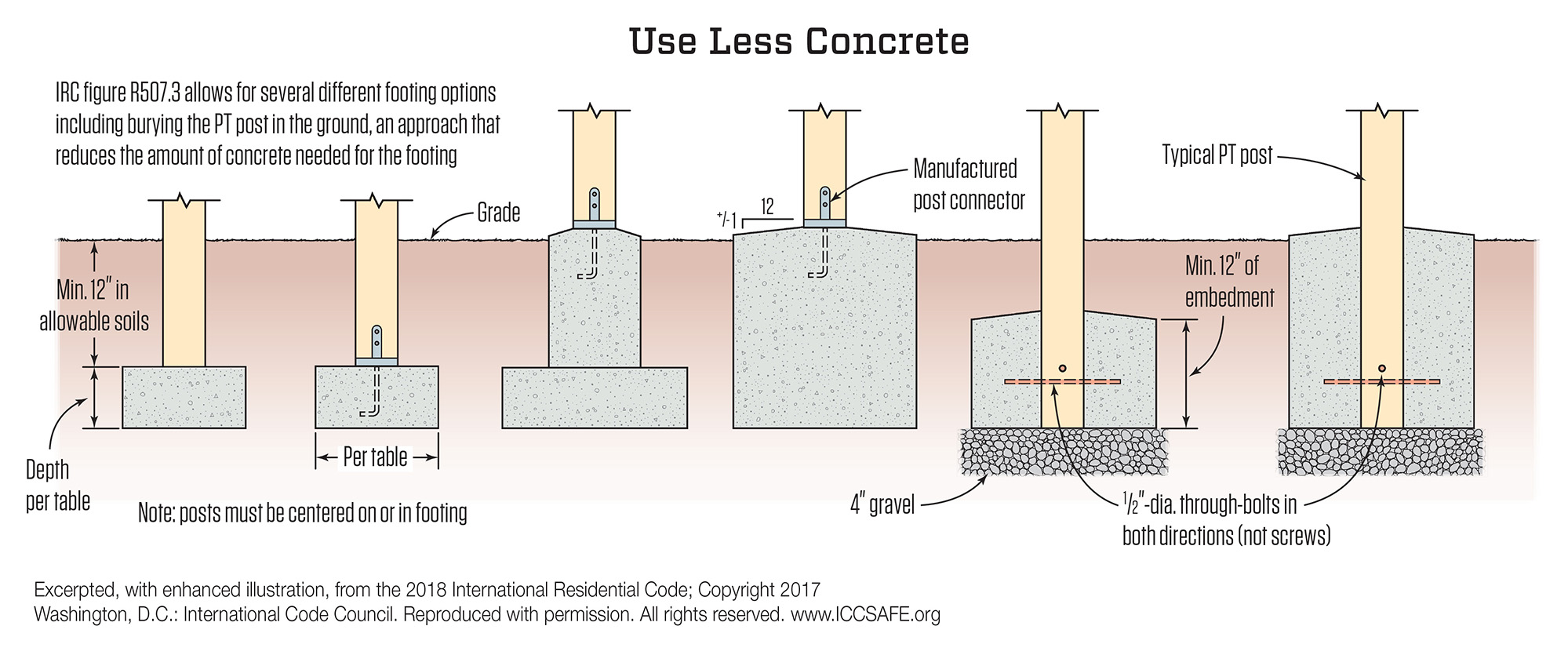 California Building Code Deck Footings Image To U