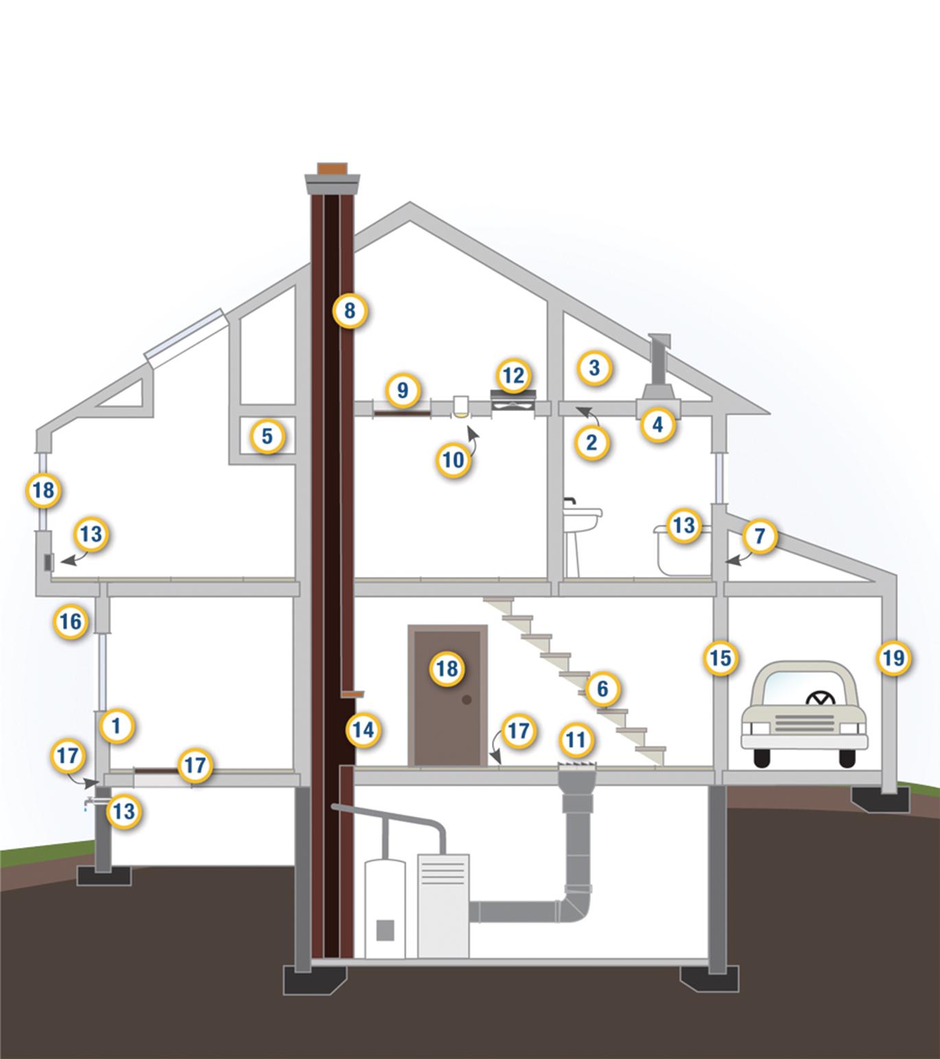 Air Sealing Best Practices Remodeling