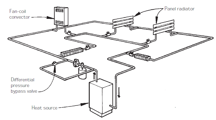 Electric Pump And Well House Convectors