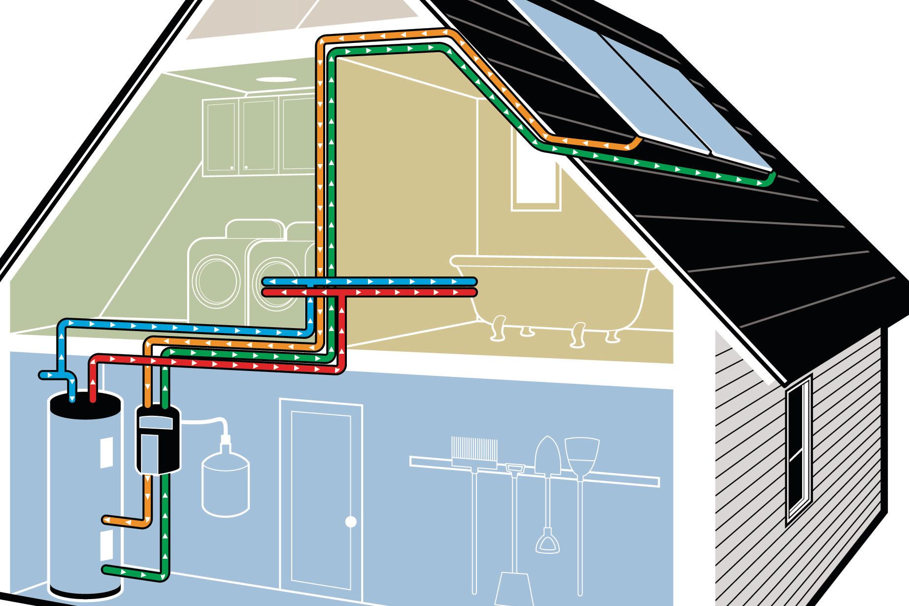 котельная в доме. приборы учета потребляемых энергоресурсо. канал тепло вода. автоматизированная система коммерческого учета энергоресурсов. канал тепло вода.