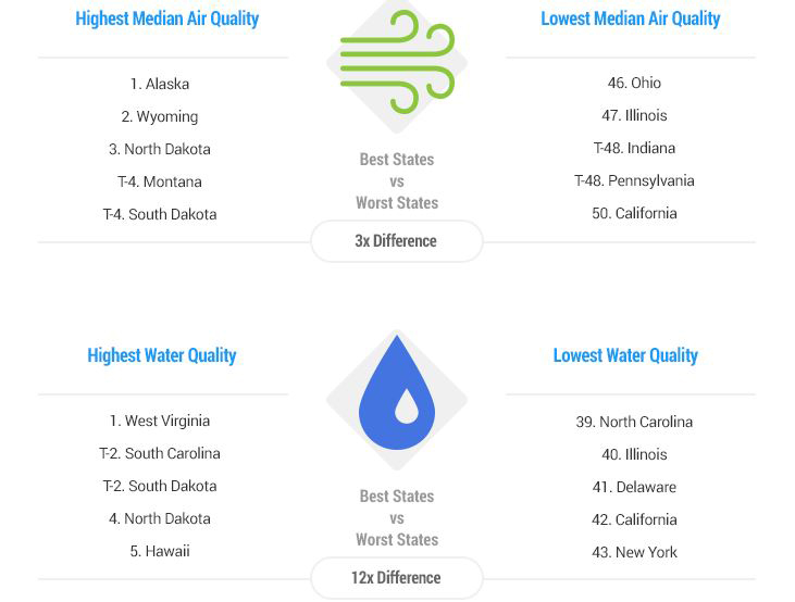 The Most and Least EcoFriendly States in 2015 Architect Magazine