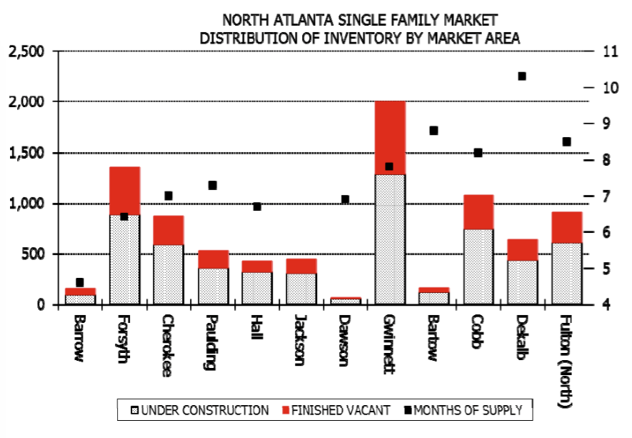 Demand Outpaces Supply in Atlanta Builder Magazine