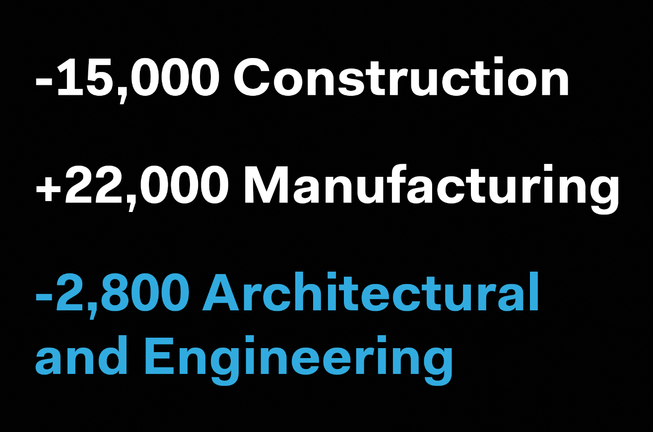 BLS 103,000 Jobs Added in March Architect Magazine