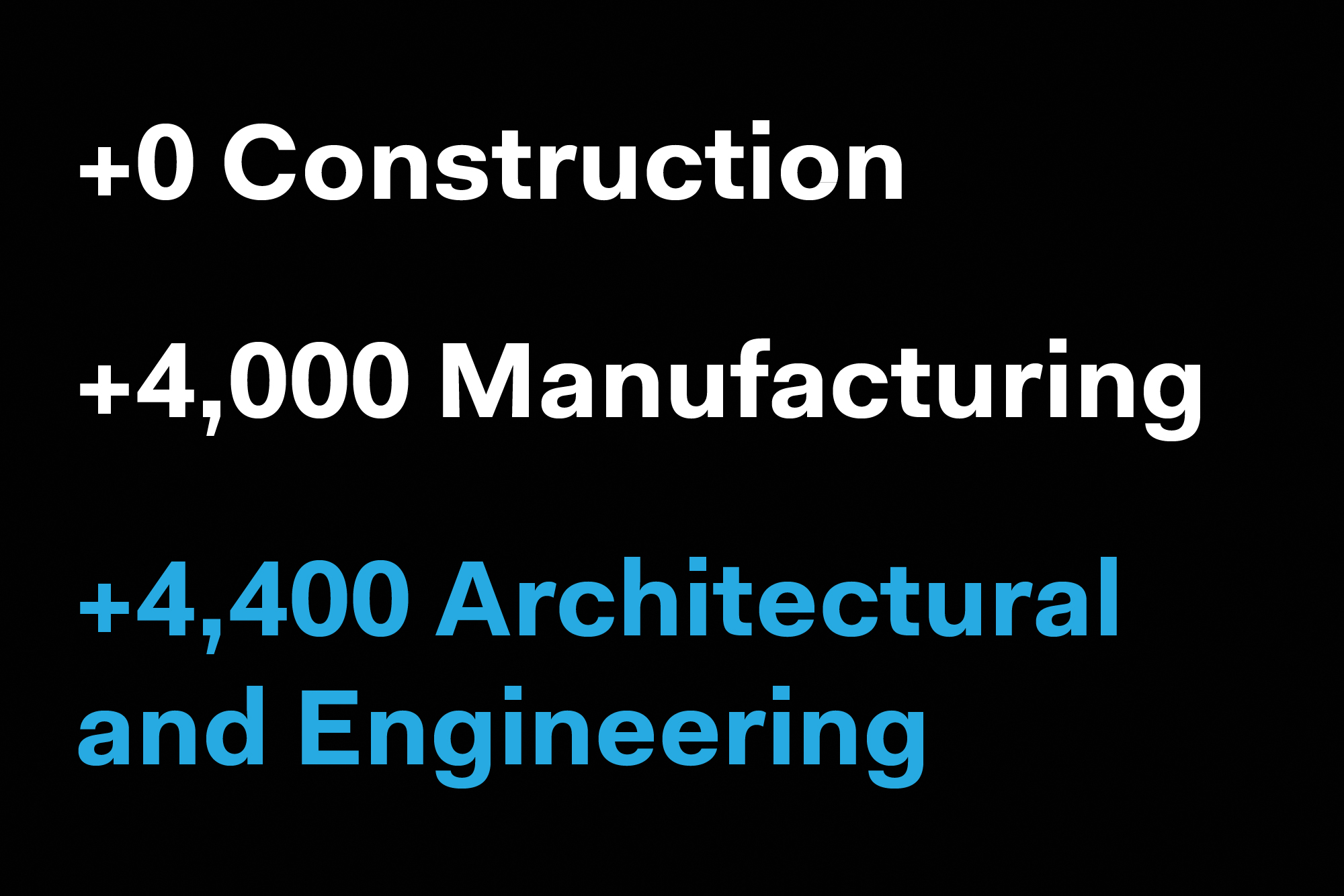 BLS 223,000 Jobs Added to the U.S. Economy in June Architect Magazine