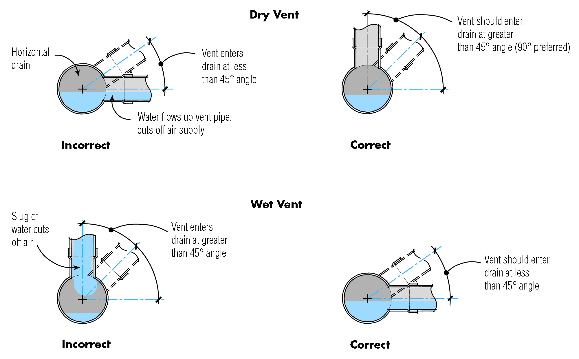 floor drain vent