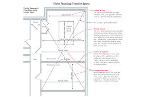 Floor Framing Trouble Spots | JLC Online