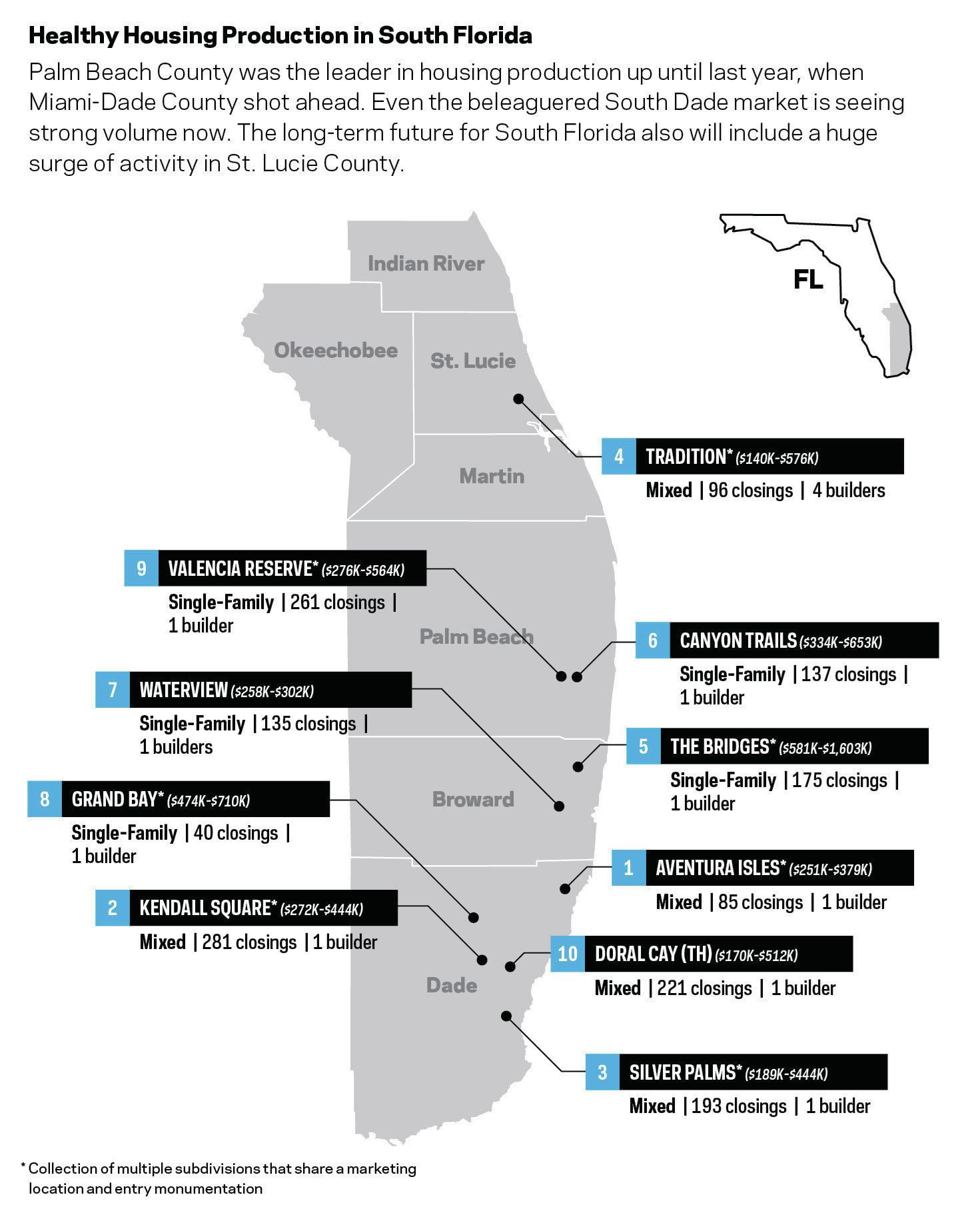 Resilient Housing in South Florida Builder Magazine